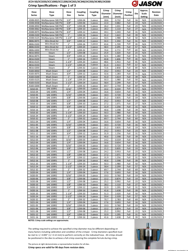 jcc4 50, jcc650, jcc1000, jcc1200, jic265, jic340, jic350, jic485 and jic830