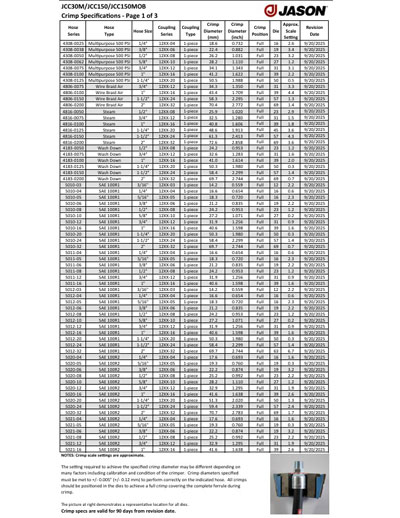 JCC30M_JCC150_JCC150MOB Crimp Specifications JCC400 Crimp Specifications