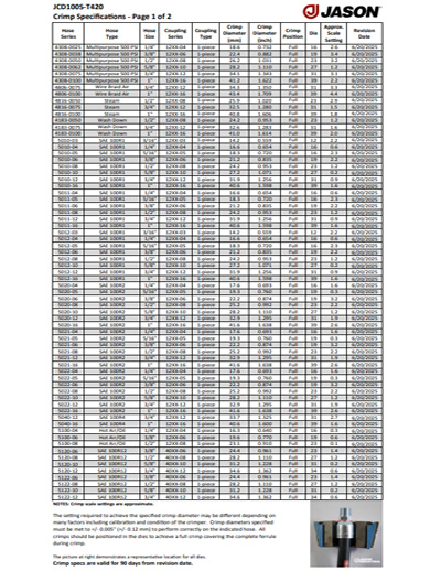  JCD100S - T420 Crimp Specifications
