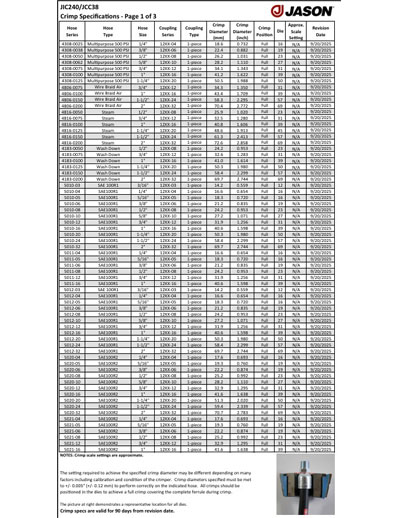 JIC240_JCC38 Crimp Specifications JCC38 Crimp Specifications
